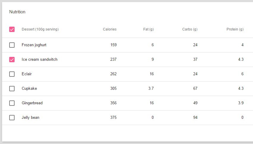 7 Best Angular Data Table Libraries